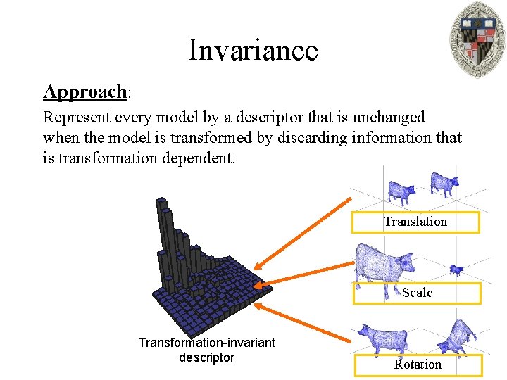 Invariance Approach: Represent every model by a descriptor that is unchanged when the model