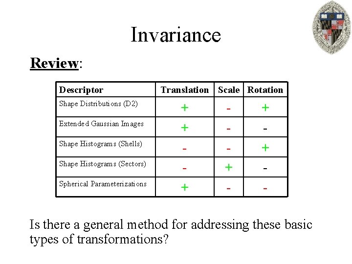 Invariance Review: Descriptor Shape Distributions (D 2) Extended Gaussian Images Shape Histograms (Shells) Shape