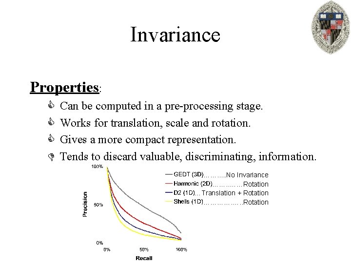 Invariance Properties: C C C D Can be computed in a pre-processing stage. Works