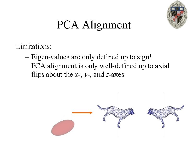 PCA Alignment Limitations: – Eigen-values are only defined up to sign! PCA alignment is