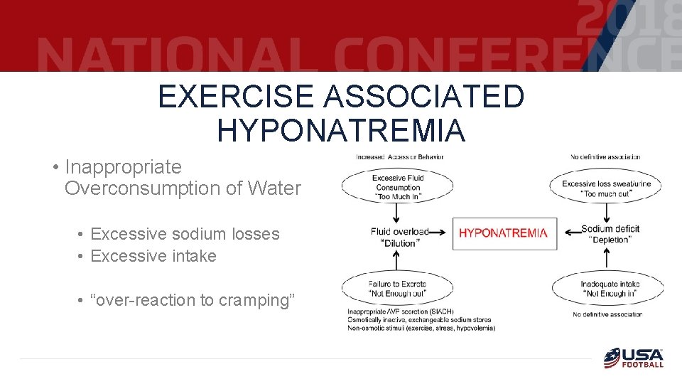 EXERCISE ASSOCIATED HYPONATREMIA • Inappropriate Overconsumption of Water • Excessive sodium losses • Excessive