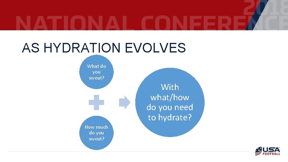 AS HYDRATION EVOLVES What do you sweat? With what/how do you need to hydrate?