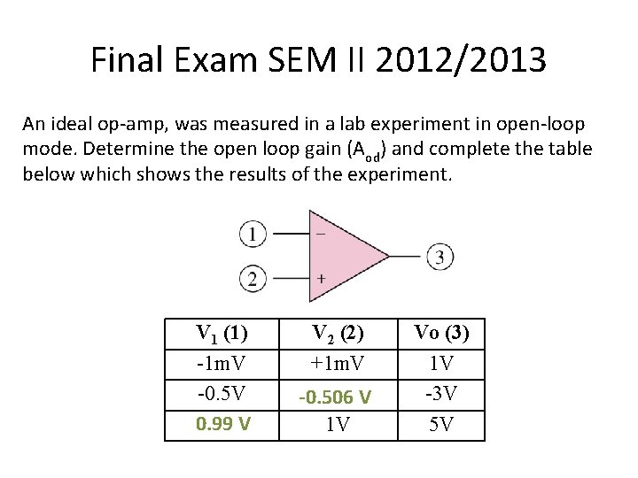 Final Exam SEM II 2012/2013 An ideal op-amp, was measured in a lab experiment Final Exam SEM II 2012/2013 An ideal op-amp, was measured in a lab experiment