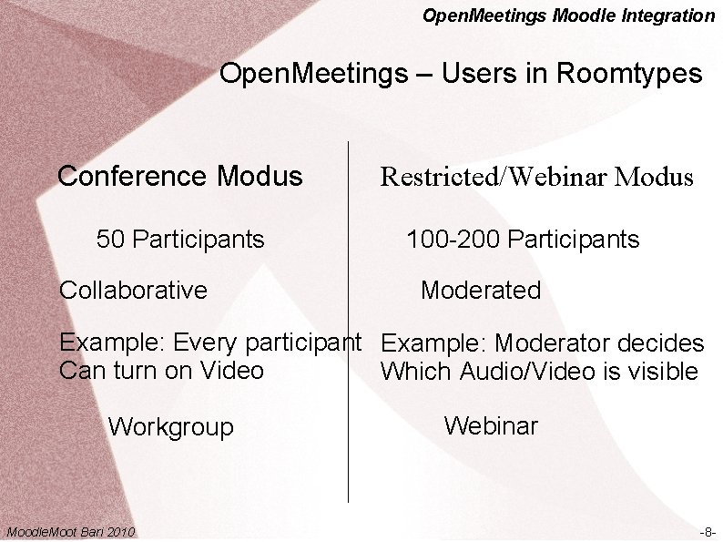 Open. Meetings Moodle Integration Open. Meetings – Users in Roomtypes Conference Modus 50 Participants