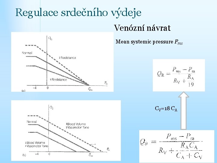 Regulace srdečního výdeje Venózní návrat Mean systemic pressure Pms CV=18 CA 