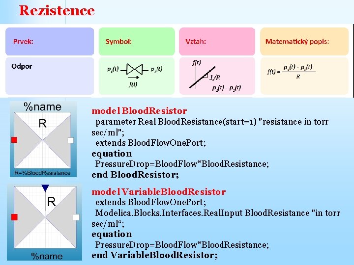 Rezistence model Blood. Resistor parameter Real Blood. Resistance(start=1) "resistance in torr sec/ml"; extends Blood.