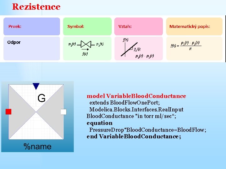 Rezistence model Variable. Blood. Conductance extends Blood. Flow. One. Port; Modelica. Blocks. Interfaces. Real.