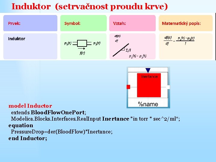 Induktor (setrvačnost proudu krve) model Inductor extends Blood. Flow. One. Port; Modelica. Blocks. Interfaces.