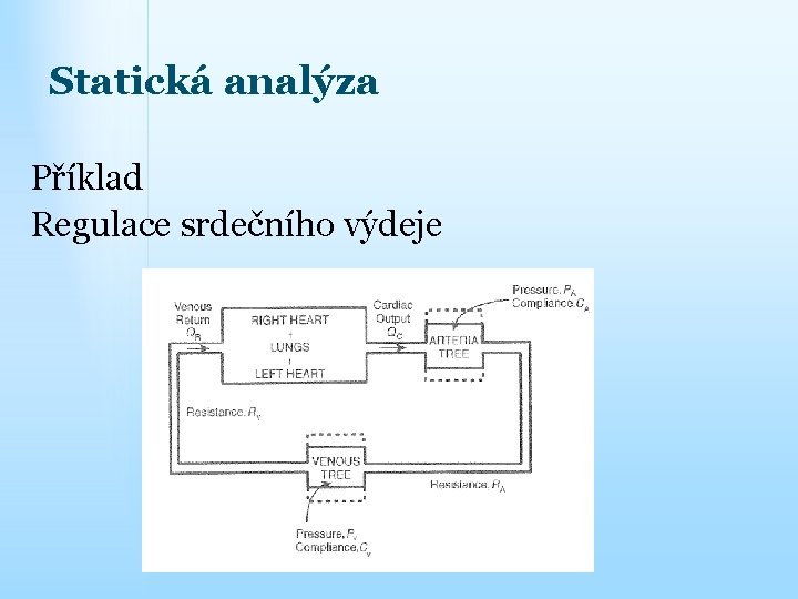 Statická analýza Příklad Regulace srdečního výdeje 