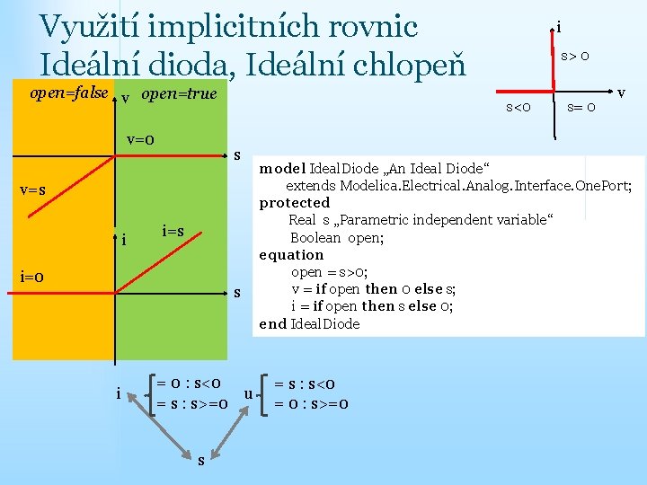 Využití implicitních rovnic Ideální dioda, Ideální chlopeň open=false v open=true v=0 s i=0 s