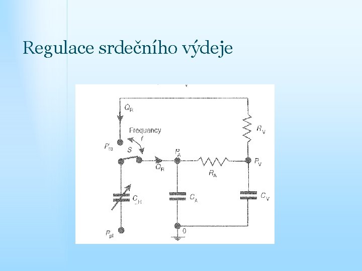 Regulace srdečního výdeje 