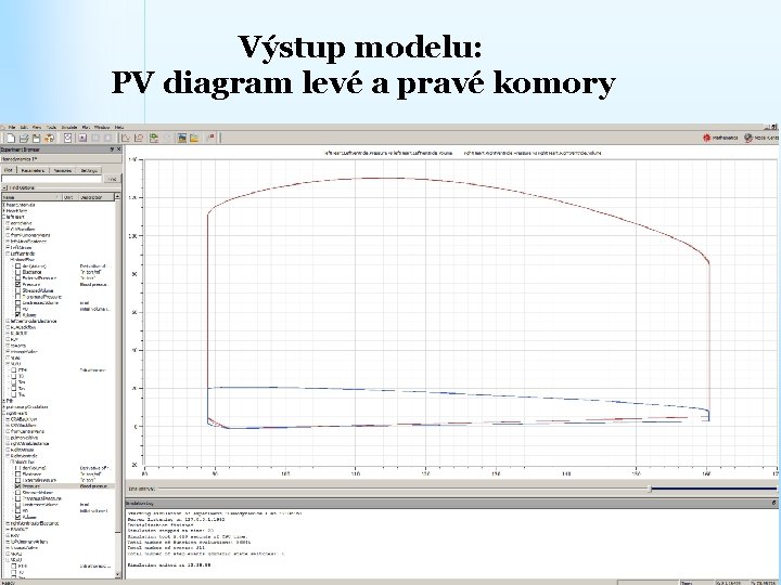 Výstup modelu: PV diagram levé a pravé komory 