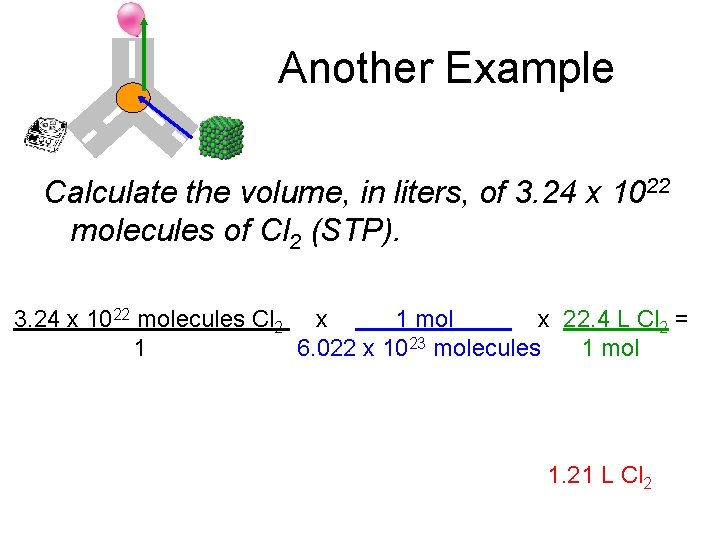 Another Example Calculate the volume, in liters, of 3. 24 x 1022 molecules of