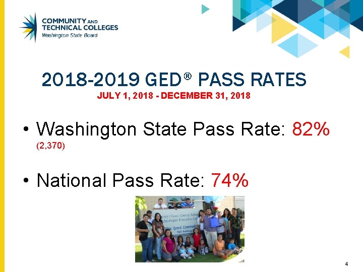 2018 -2019 GED® PASS RATES JULY 1, 2018 - DECEMBER 31, 2018 • Washington