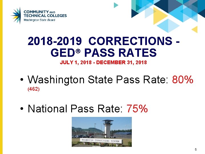 2018 -2019 CORRECTIONS GED® PASS RATES JULY 1, 2018 - DECEMBER 31, 2018 •
