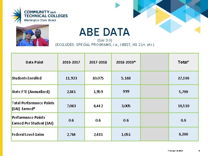 ABE DATA (SAI 3. 0) (EXCLUDES: SPECIAL PROGRAMS, i. e. , I-BEST, HS 21+,