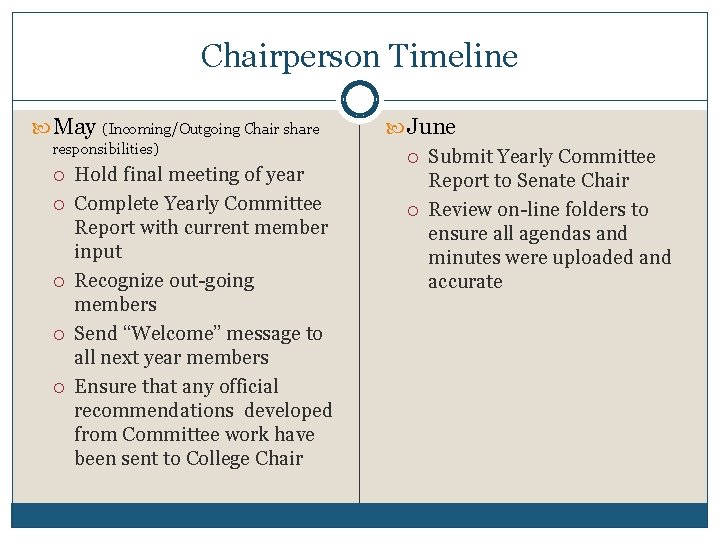 Chairperson Timeline May (Incoming/Outgoing Chair share responsibilities) Hold final meeting of year Complete Yearly