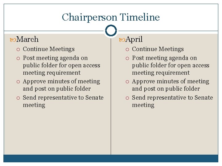 Chairperson Timeline March Continue Meetings Post meeting agenda on public folder for open access