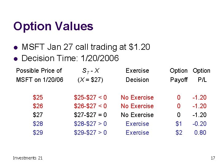 Option Values l l MSFT Jan 27 call trading at $1. 20 Decision Time: