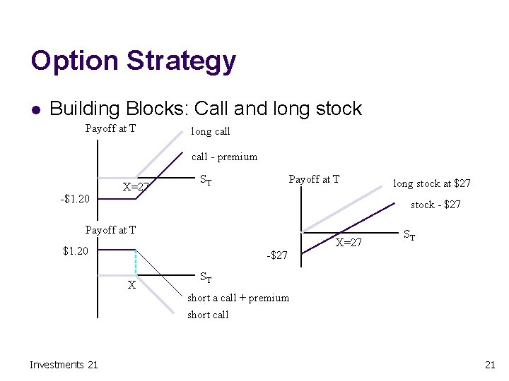 Option Strategy l Building Blocks: Call and long stock Payoff at T long call