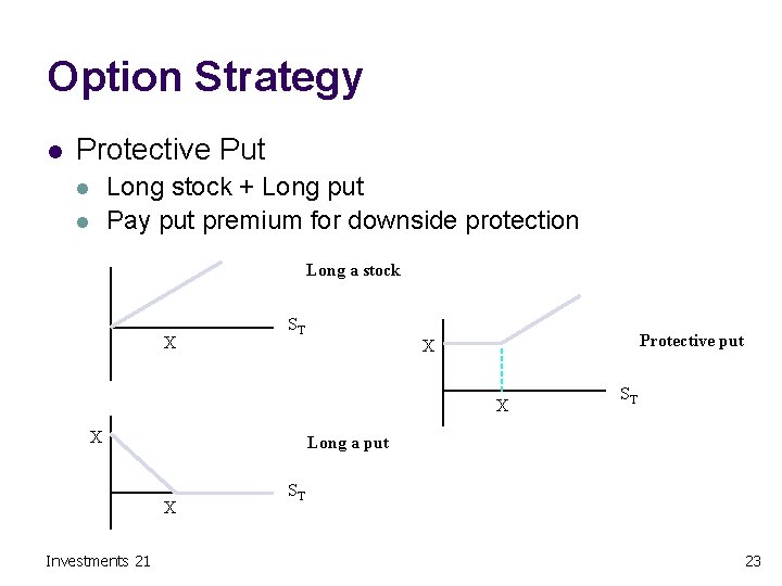 Option Strategy l Protective Put l l Long stock + Long put Pay put