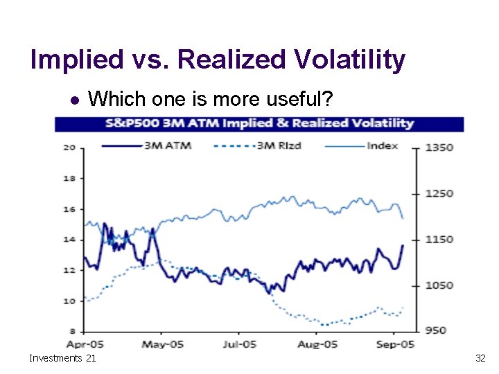 Implied vs. Realized Volatility l Which one is more useful? Investments 21 32 