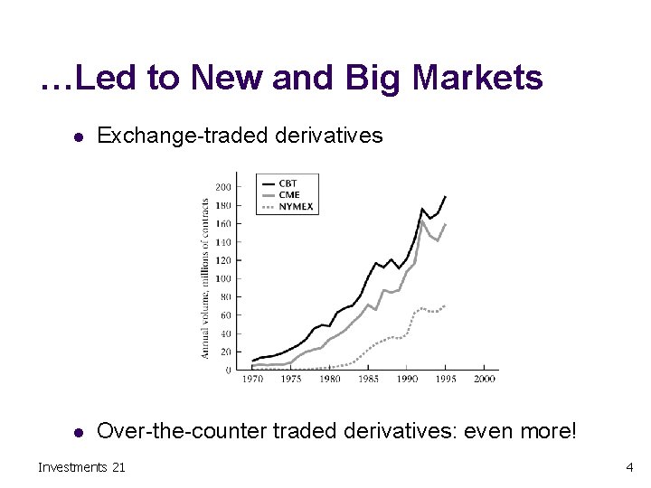 …Led to New and Big Markets l Exchange-traded derivatives l Over-the-counter traded derivatives: even