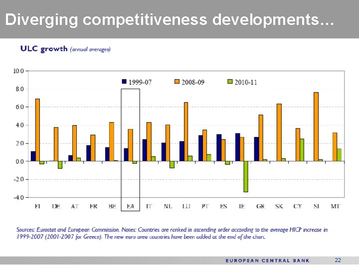 Diverging competitiveness developments… 22 