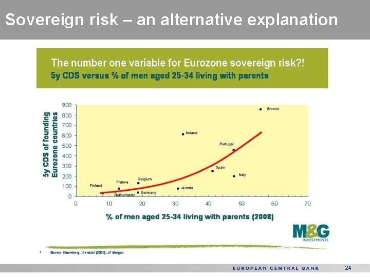 Sovereign risk – an alternative explanation 24 