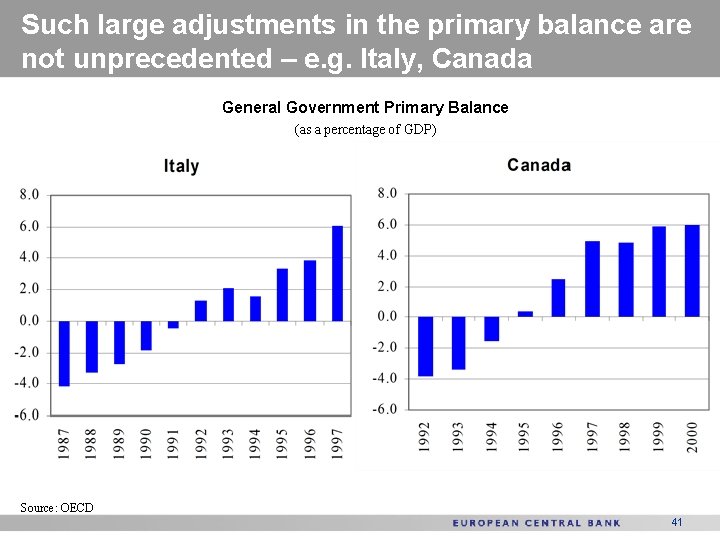 Such large adjustments in the primary balance are not unprecedented – e. g. Italy,