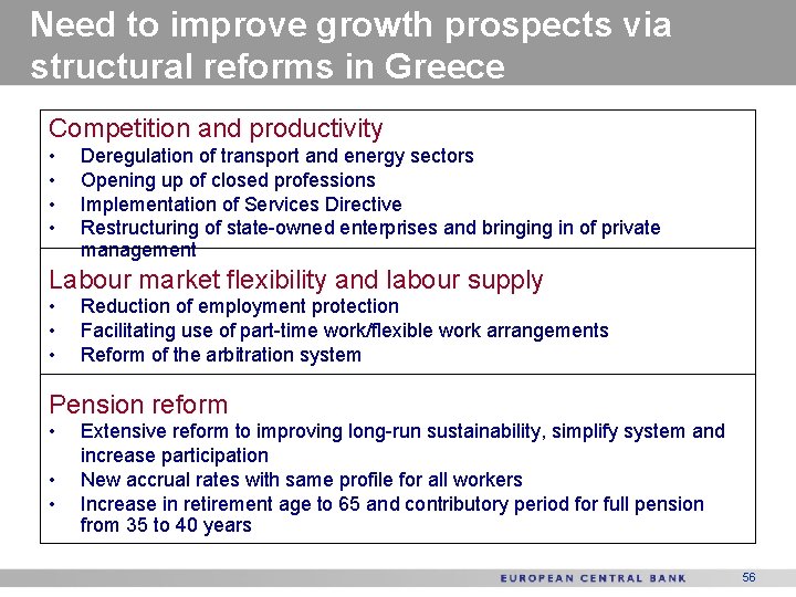 Need to improve growth prospects via structural reforms in Greece Competition and productivity •