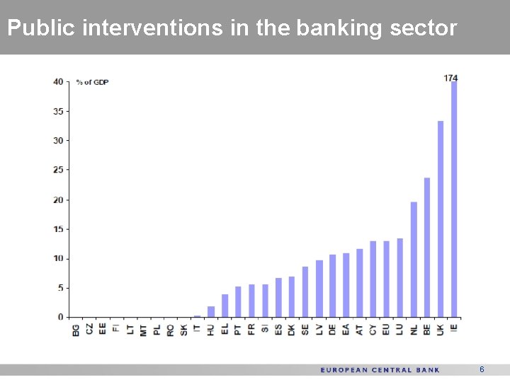 Public interventions in the banking sector 6 