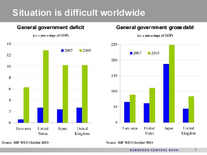 Situation is difficult worldwide 7 