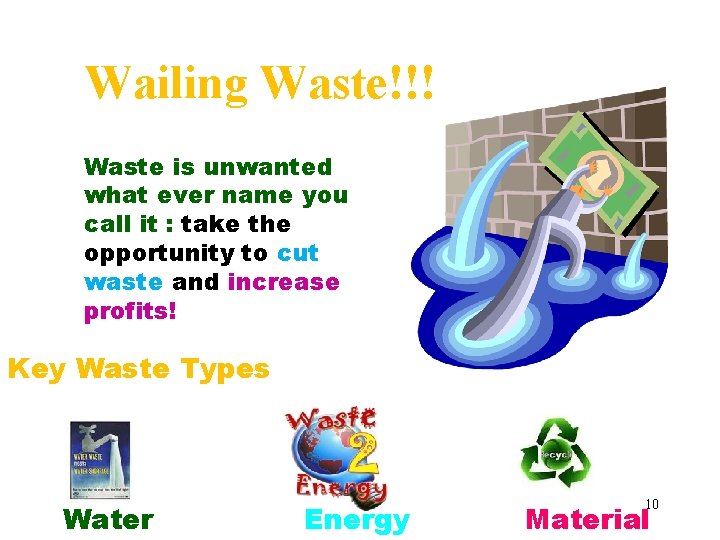 Wailing Waste!!! Waste is unwanted what ever name you call it : take the