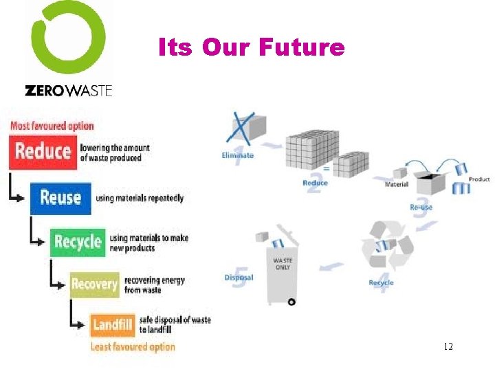 Its Our Future 12 Its Our Future 12