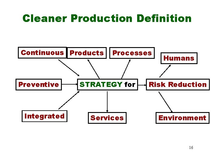 Cleaner Production Definition Continuous Products Preventive Integrated Processes STRATEGY for Services Humans Risk Reduction