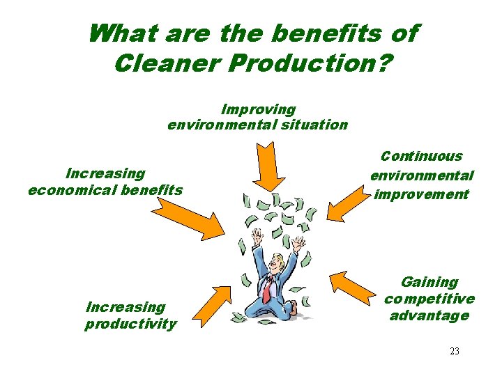 What are the benefits of Cleaner Production? Improving environmental situation Increasing economical benefits Increasing