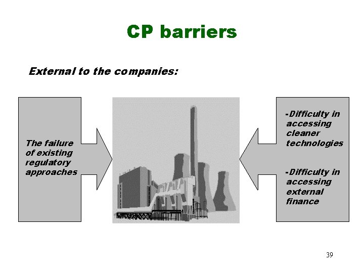CP barriers External to the companies: -Difficulty in The failure of existing regulatory approaches