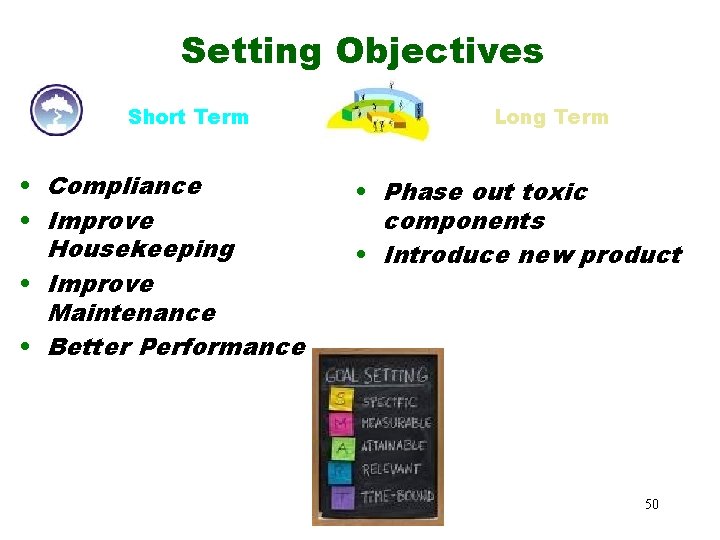 Setting Objectives Short Term • Compliance • Improve Housekeeping • Improve Maintenance • Better