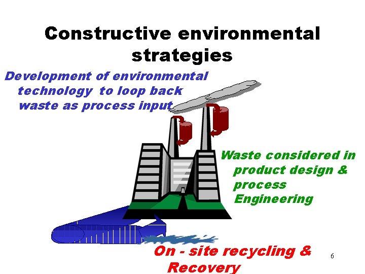 Constructive environmental strategies Development of environmental technology to loop back waste as process input