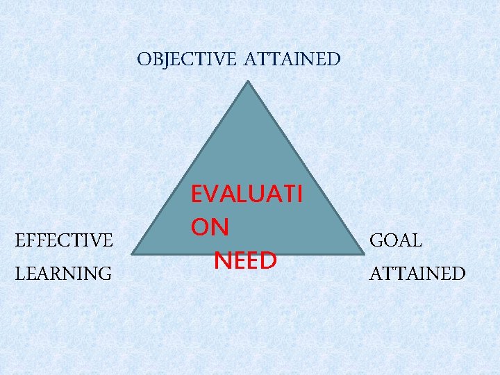 OBJECTIVE ATTAINED EFFECTIVE LEARNING EVALUATI ON NEED GOAL ATTAINED OBJECTIVE ATTAINED EFFECTIVE LEARNING EVALUATI ON NEED GOAL ATTAINED