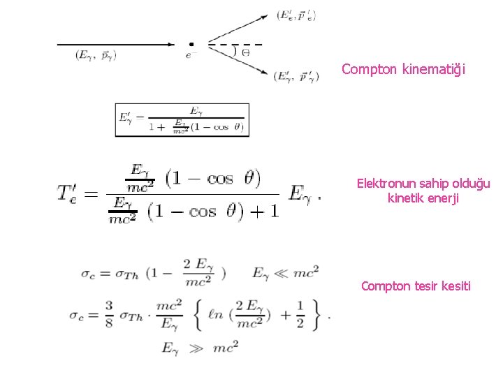 Compton kinematiği Elektronun sahip olduğu kinetik enerji Compton tesir kesiti 