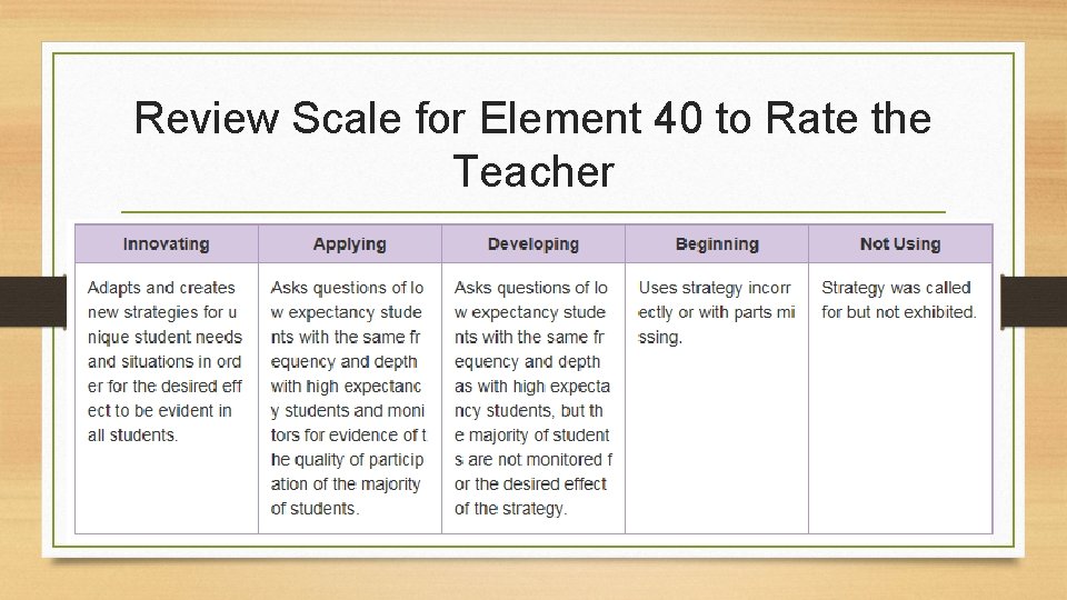 Review Scale for Element 40 to Rate the Teacher 