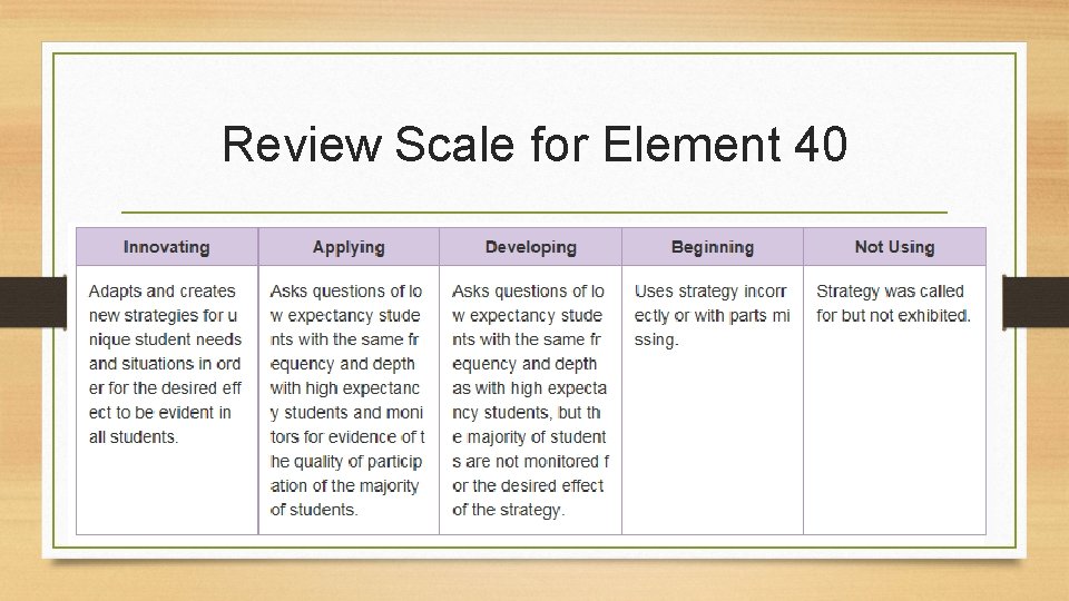 Review Scale for Element 40 