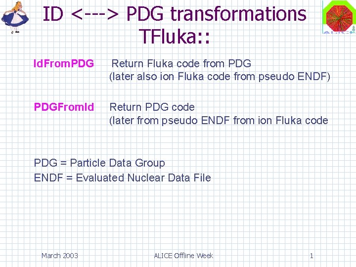 ID <---> PDG transformations TFluka: : Id. From. PDG Return Fluka code from PDG