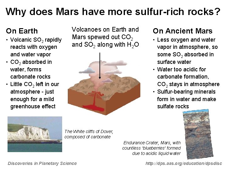 Why does Mars have more sulfur-rich rocks? On Earth • Volcanic SO 2 rapidly