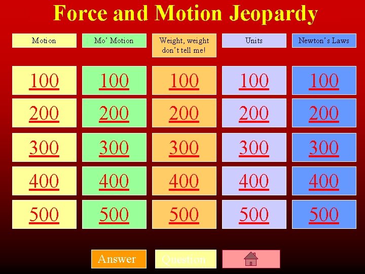 Force and Motion Jeopardy Motion Mo’ Motion Weight, weight don’t tell me! Units Newton’s