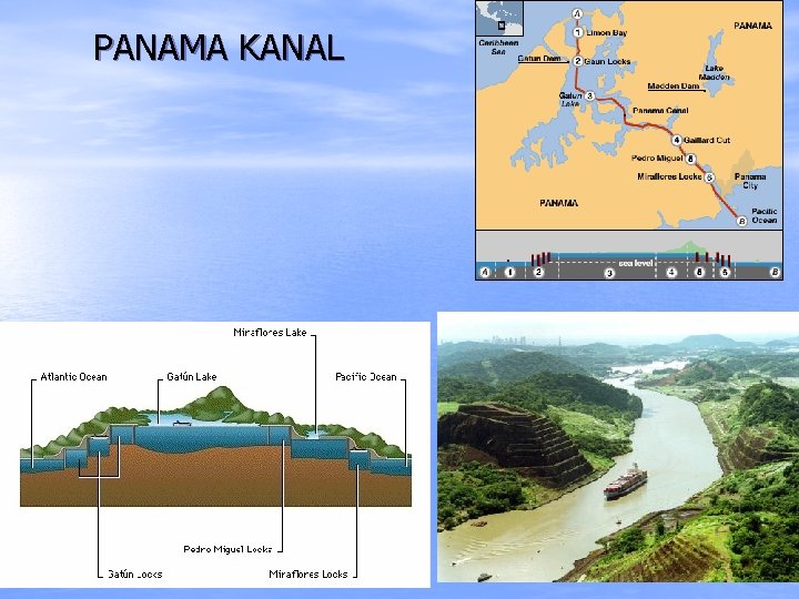 PANAMA KANAL 
