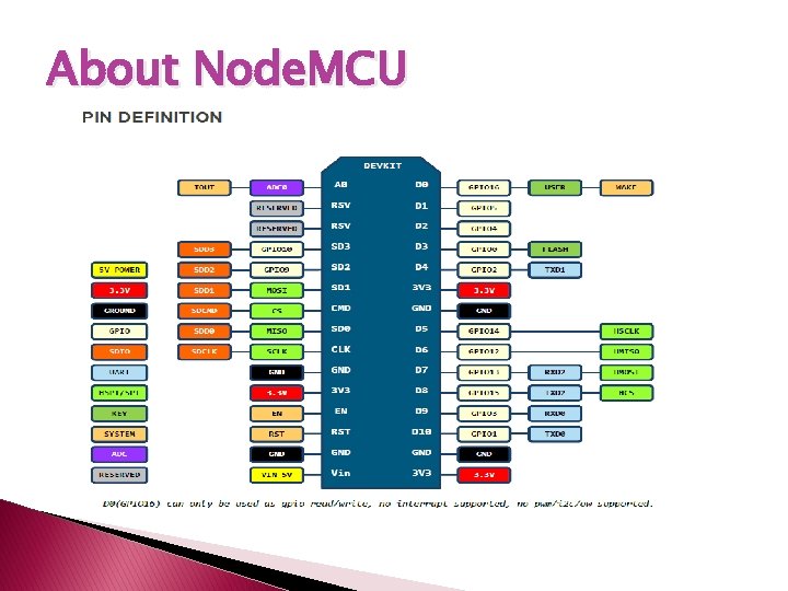 About Node. MCU 