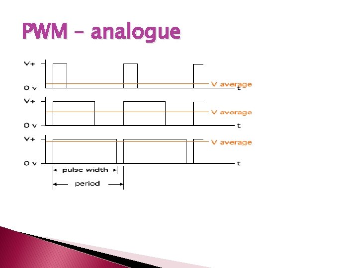 PWM – analogue 